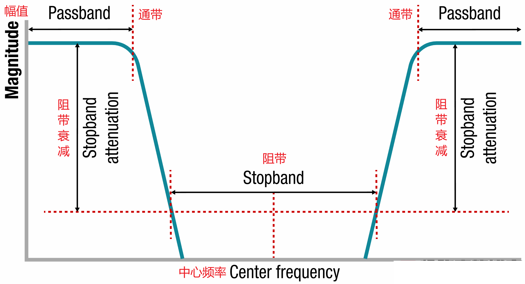 濾波器基礎01——濾波器的種類與特性-9.png