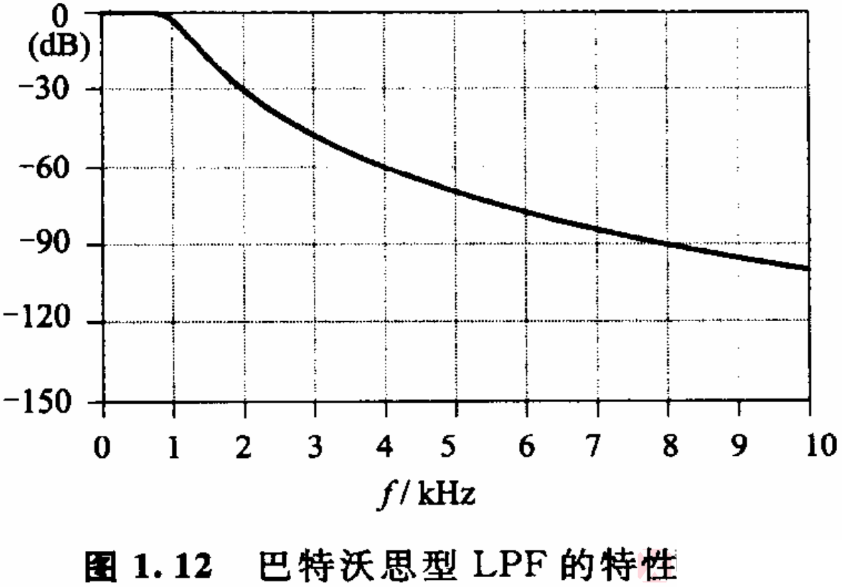 濾波器基礎01——濾波器的種類與特性-15.png