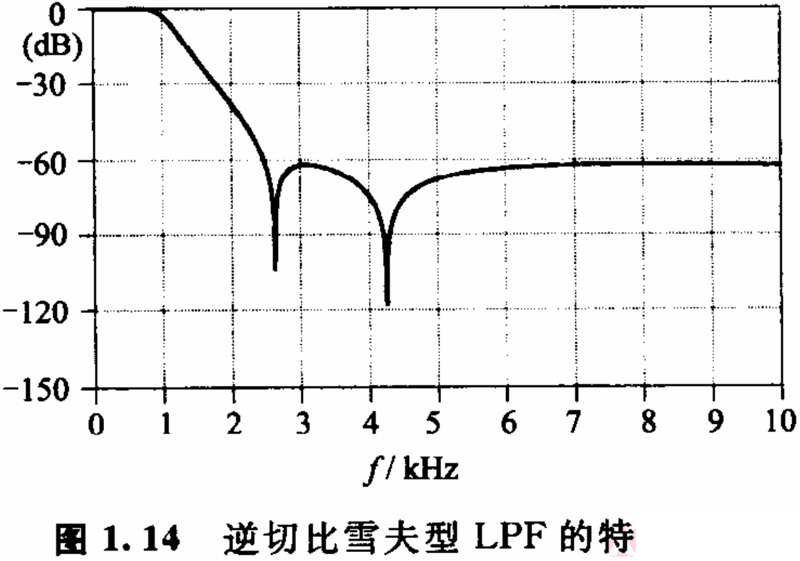 濾波器基礎01——濾波器的種類與特性-17.png