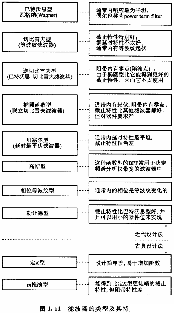 濾波器基礎01——濾波器的種類與特性-13.png