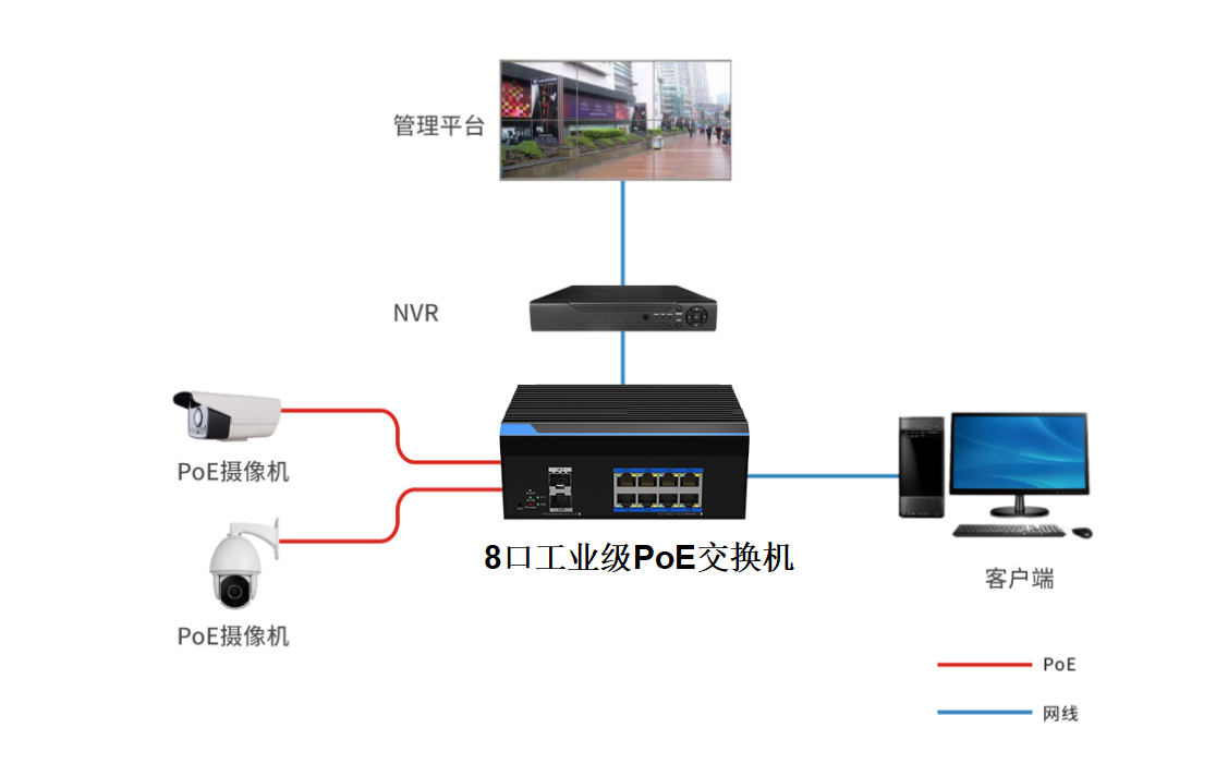 PoE供電在安防監控的應用.jpg