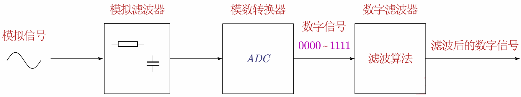 濾波器基礎01——濾波器的種類與特性-1.png