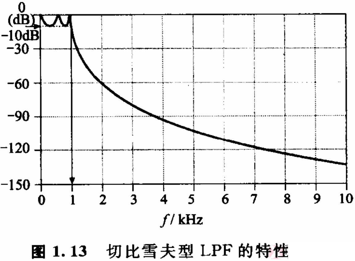 濾波器基礎01——濾波器的種類與特性-16.png