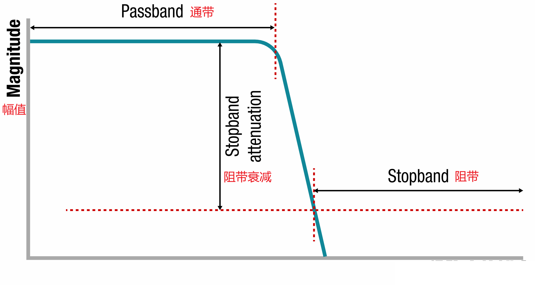 濾波器基礎01——濾波器的種類與特性-3.png