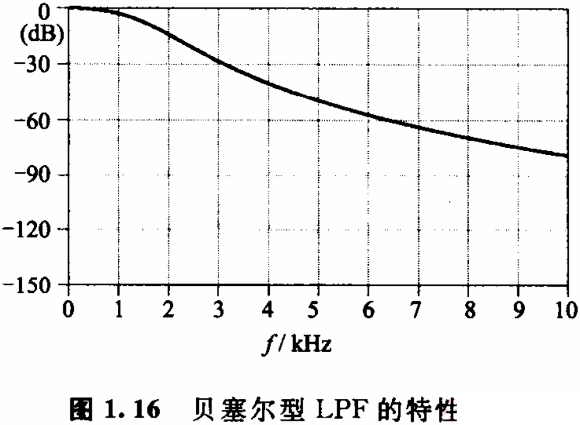 濾波器基礎01——濾波器的種類與特性-19.png