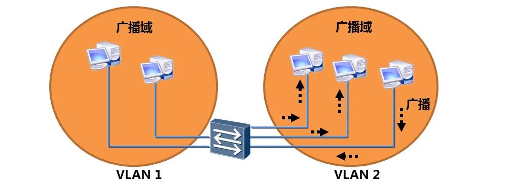 vlan.jpg