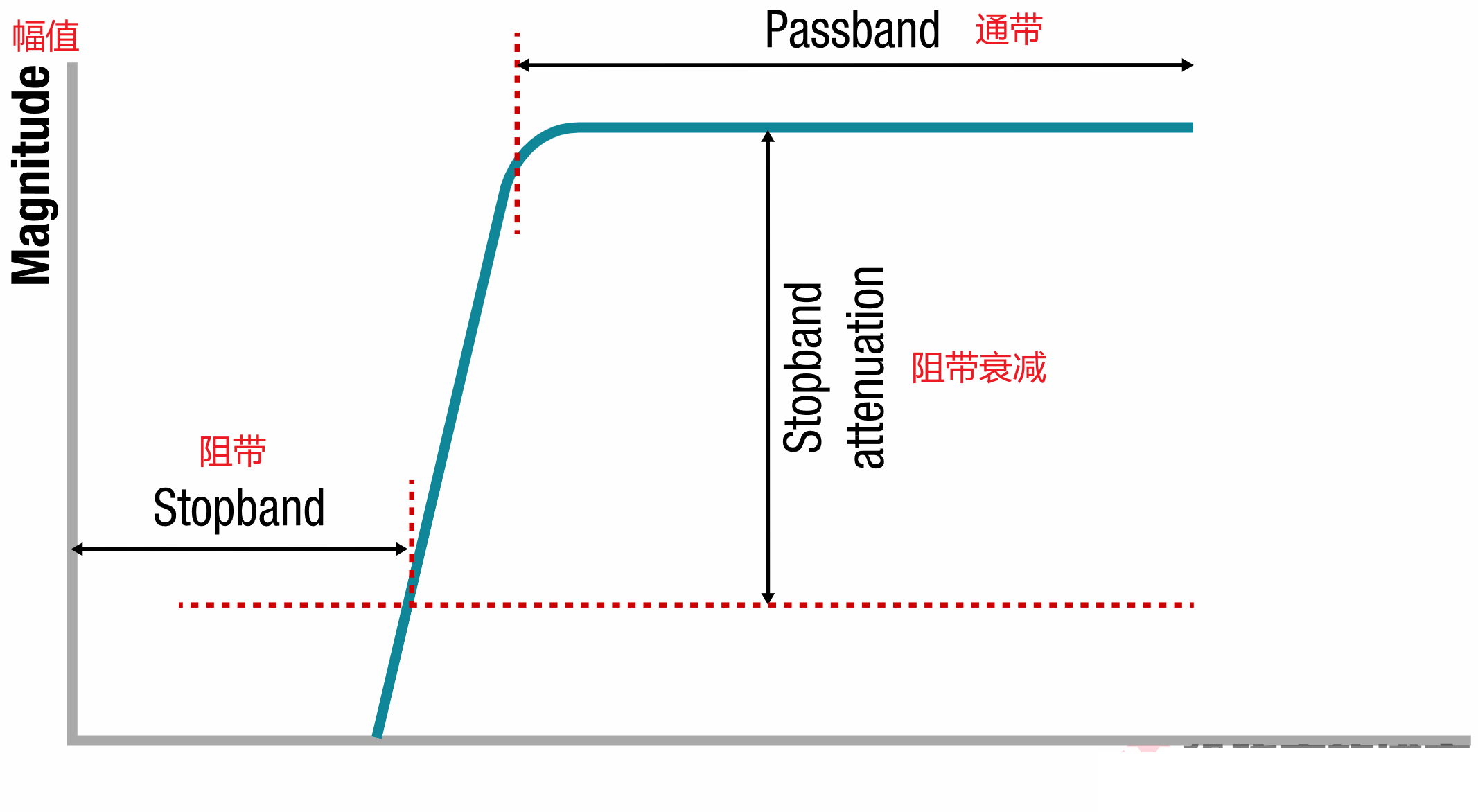 濾波器基礎01——濾波器的種類與特性-5.png