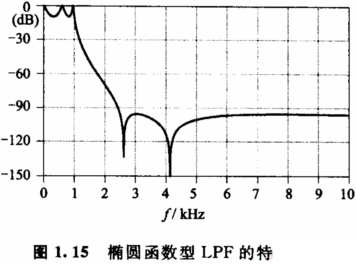 濾波器基礎01——濾波器的種類與特性-18.png