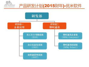蘇州優(yōu)米軟件2015年新產(chǎn)品研發(fā)計劃解析——互聯(lián)網(wǎng)游戲服務新篇章