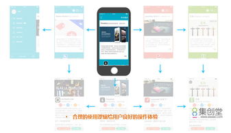 互聯網設計師的職業“錢途”與方向規劃 在信息服務浪潮中錨定未來